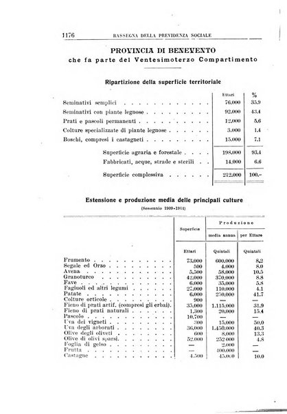 Rassegna della previdenza sociale assicurazioni e legislazione sociale, infortuni e igiene del lavoro