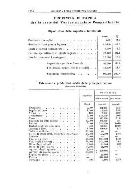 Rassegna della previdenza sociale assicurazioni e legislazione sociale, infortuni e igiene del lavoro