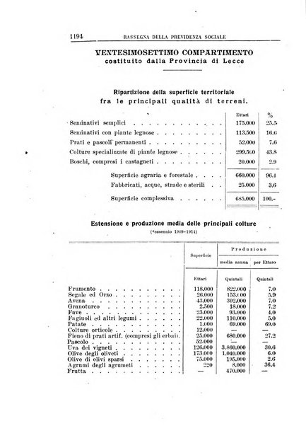 Rassegna della previdenza sociale assicurazioni e legislazione sociale, infortuni e igiene del lavoro