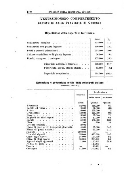 Rassegna della previdenza sociale assicurazioni e legislazione sociale, infortuni e igiene del lavoro