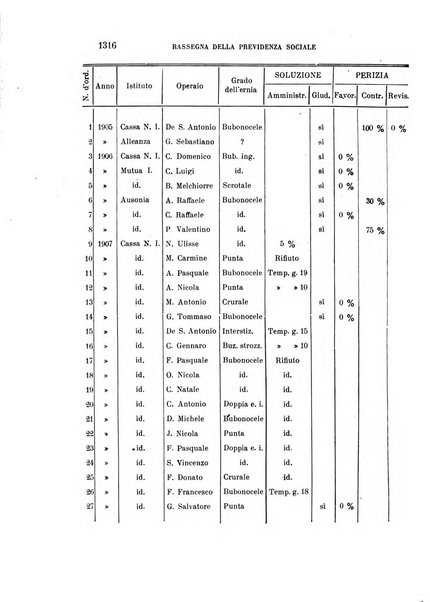 Rassegna della previdenza sociale assicurazioni e legislazione sociale, infortuni e igiene del lavoro