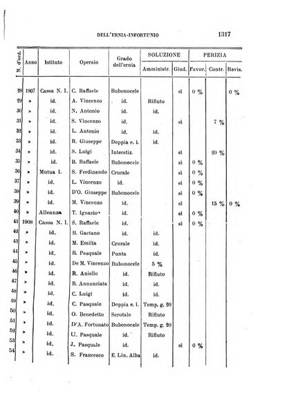 Rassegna della previdenza sociale assicurazioni e legislazione sociale, infortuni e igiene del lavoro