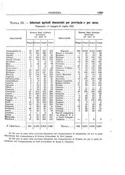 Rassegna della previdenza sociale assicurazioni e legislazione sociale, infortuni e igiene del lavoro