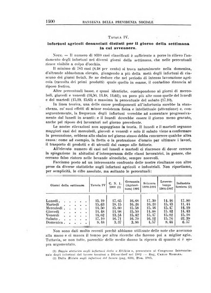 Rassegna della previdenza sociale assicurazioni e legislazione sociale, infortuni e igiene del lavoro