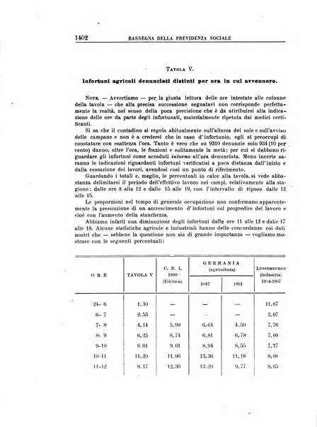 Rassegna della previdenza sociale assicurazioni e legislazione sociale, infortuni e igiene del lavoro