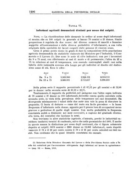 Rassegna della previdenza sociale assicurazioni e legislazione sociale, infortuni e igiene del lavoro