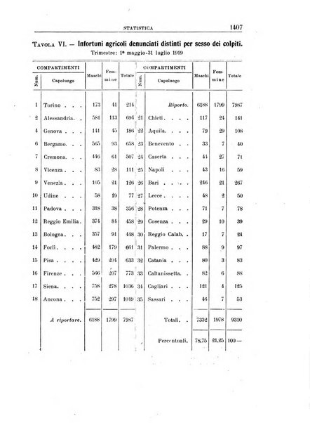 Rassegna della previdenza sociale assicurazioni e legislazione sociale, infortuni e igiene del lavoro