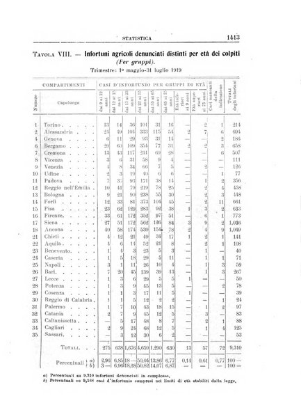 Rassegna della previdenza sociale assicurazioni e legislazione sociale, infortuni e igiene del lavoro