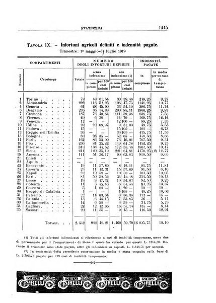 Rassegna della previdenza sociale assicurazioni e legislazione sociale, infortuni e igiene del lavoro