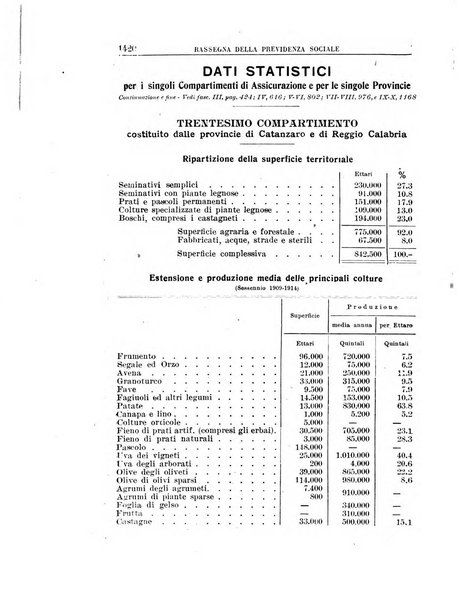 Rassegna della previdenza sociale assicurazioni e legislazione sociale, infortuni e igiene del lavoro