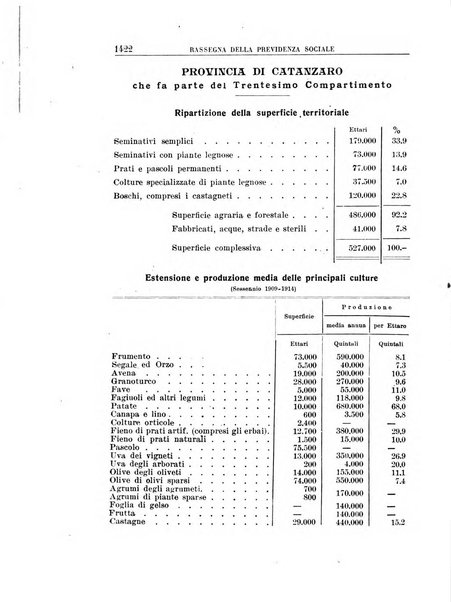 Rassegna della previdenza sociale assicurazioni e legislazione sociale, infortuni e igiene del lavoro