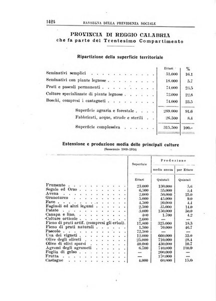 Rassegna della previdenza sociale assicurazioni e legislazione sociale, infortuni e igiene del lavoro