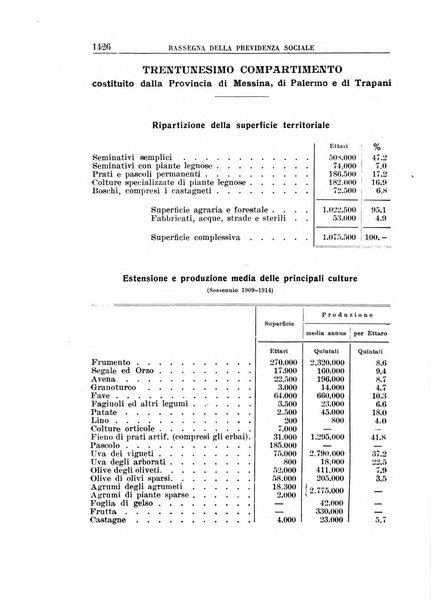 Rassegna della previdenza sociale assicurazioni e legislazione sociale, infortuni e igiene del lavoro