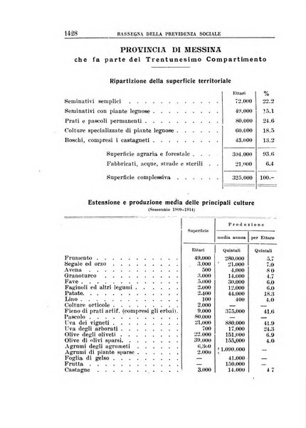 Rassegna della previdenza sociale assicurazioni e legislazione sociale, infortuni e igiene del lavoro