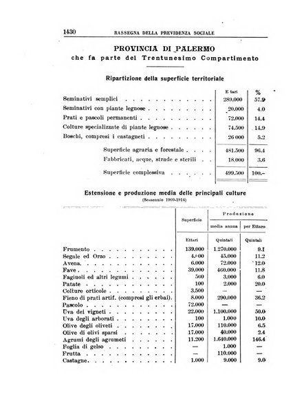 Rassegna della previdenza sociale assicurazioni e legislazione sociale, infortuni e igiene del lavoro