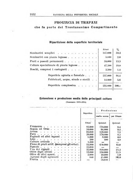 Rassegna della previdenza sociale assicurazioni e legislazione sociale, infortuni e igiene del lavoro