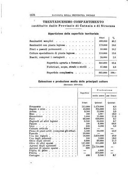 Rassegna della previdenza sociale assicurazioni e legislazione sociale, infortuni e igiene del lavoro