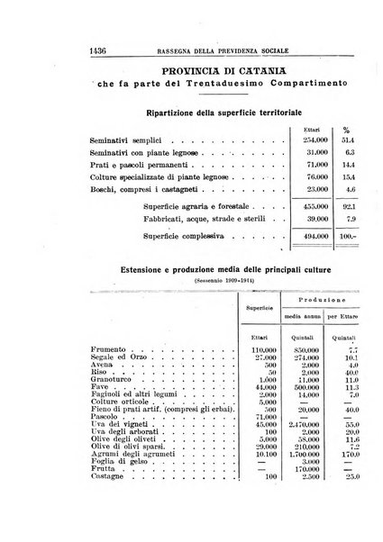 Rassegna della previdenza sociale assicurazioni e legislazione sociale, infortuni e igiene del lavoro