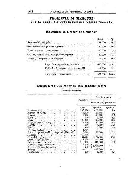 Rassegna della previdenza sociale assicurazioni e legislazione sociale, infortuni e igiene del lavoro