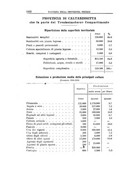 Rassegna della previdenza sociale assicurazioni e legislazione sociale, infortuni e igiene del lavoro