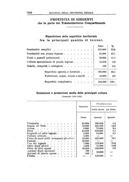 Rassegna della previdenza sociale assicurazioni e legislazione sociale, infortuni e igiene del lavoro