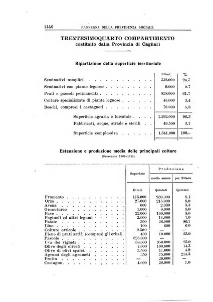 Rassegna della previdenza sociale assicurazioni e legislazione sociale, infortuni e igiene del lavoro