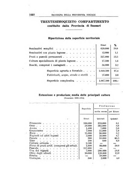 Rassegna della previdenza sociale assicurazioni e legislazione sociale, infortuni e igiene del lavoro