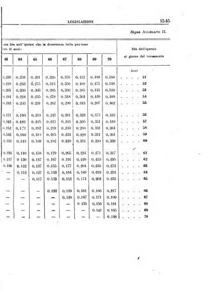 Rassegna della previdenza sociale assicurazioni e legislazione sociale, infortuni e igiene del lavoro