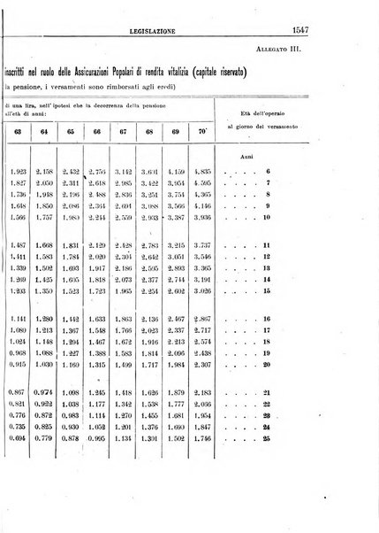 Rassegna della previdenza sociale assicurazioni e legislazione sociale, infortuni e igiene del lavoro