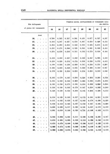 Rassegna della previdenza sociale assicurazioni e legislazione sociale, infortuni e igiene del lavoro