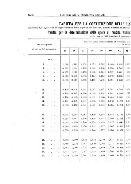 Rassegna della previdenza sociale assicurazioni e legislazione sociale, infortuni e igiene del lavoro