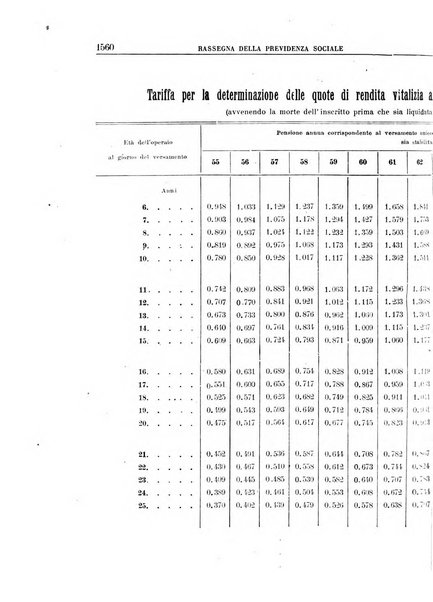 Rassegna della previdenza sociale assicurazioni e legislazione sociale, infortuni e igiene del lavoro