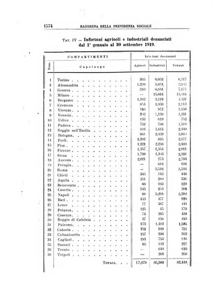 Rassegna della previdenza sociale assicurazioni e legislazione sociale, infortuni e igiene del lavoro