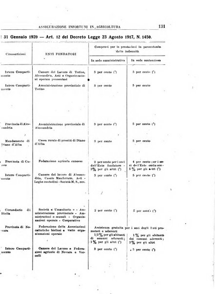 Rassegna della previdenza sociale assicurazioni e legislazione sociale, infortuni e igiene del lavoro