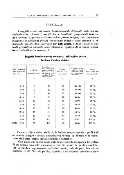 Rassegna della previdenza sociale assicurazioni e legislazione sociale, infortuni e igiene del lavoro