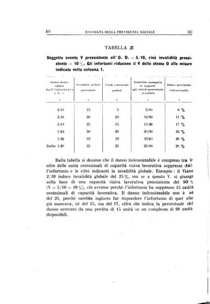 Rassegna della previdenza sociale assicurazioni e legislazione sociale, infortuni e igiene del lavoro