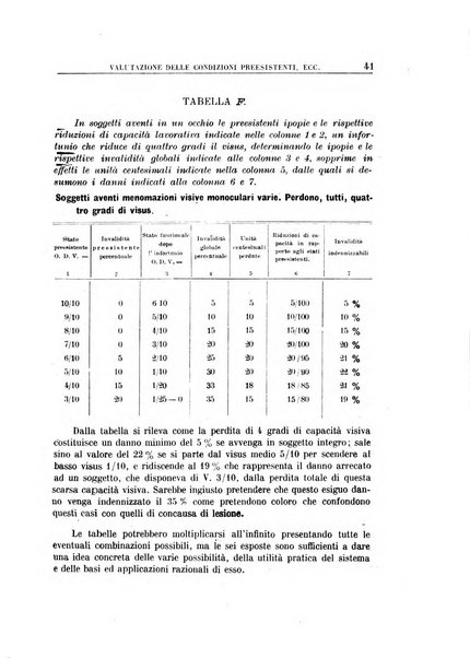 Rassegna della previdenza sociale assicurazioni e legislazione sociale, infortuni e igiene del lavoro