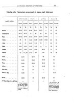 giornale/TO00192282/1921/V.8.2/00000063