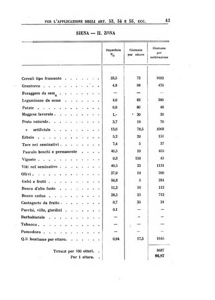 Rassegna della previdenza sociale assicurazioni e legislazione sociale, infortuni e igiene del lavoro