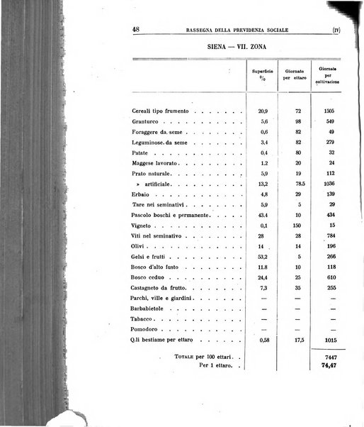 Rassegna della previdenza sociale assicurazioni e legislazione sociale, infortuni e igiene del lavoro