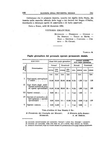 Rassegna della previdenza sociale assicurazioni e legislazione sociale, infortuni e igiene del lavoro