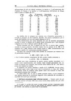 giornale/TO00192282/1925/V.12.1/00000052