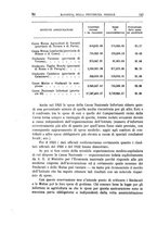 giornale/TO00192282/1925/V.12.1/00000240