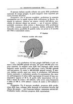 giornale/TO00192282/1926/V.13.2/00000183
