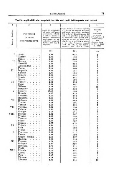 Rassegna della previdenza sociale assicurazioni e legislazione sociale, infortuni e igiene del lavoro