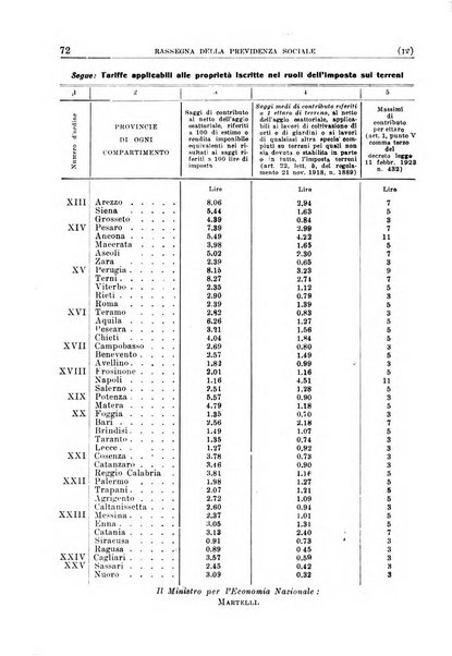 Rassegna della previdenza sociale assicurazioni e legislazione sociale, infortuni e igiene del lavoro