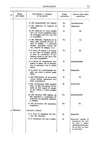 Rassegna della previdenza sociale assicurazioni e legislazione sociale, infortuni e igiene del lavoro