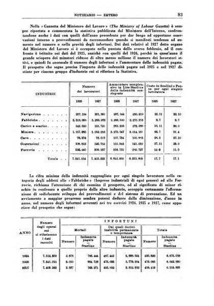 Rassegna della previdenza sociale assicurazioni e legislazione sociale, infortuni e igiene del lavoro