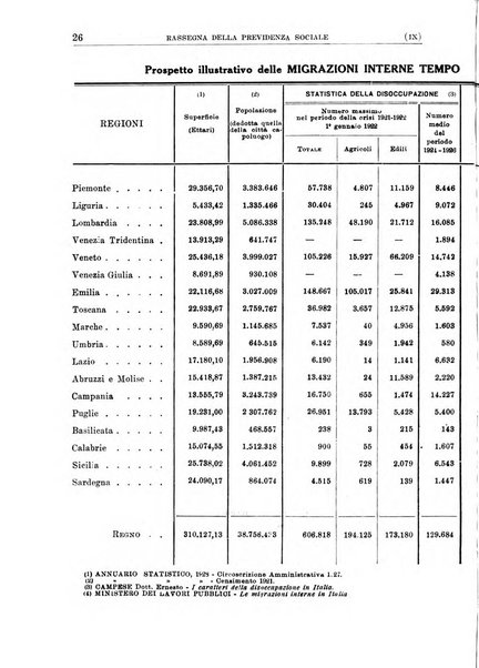 Rassegna della previdenza sociale assicurazioni e legislazione sociale, infortuni e igiene del lavoro