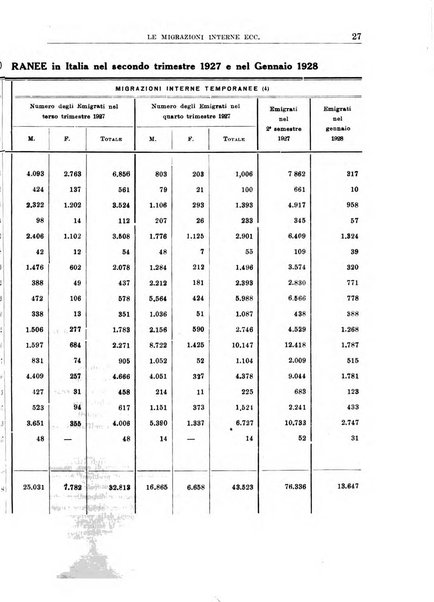 Rassegna della previdenza sociale assicurazioni e legislazione sociale, infortuni e igiene del lavoro